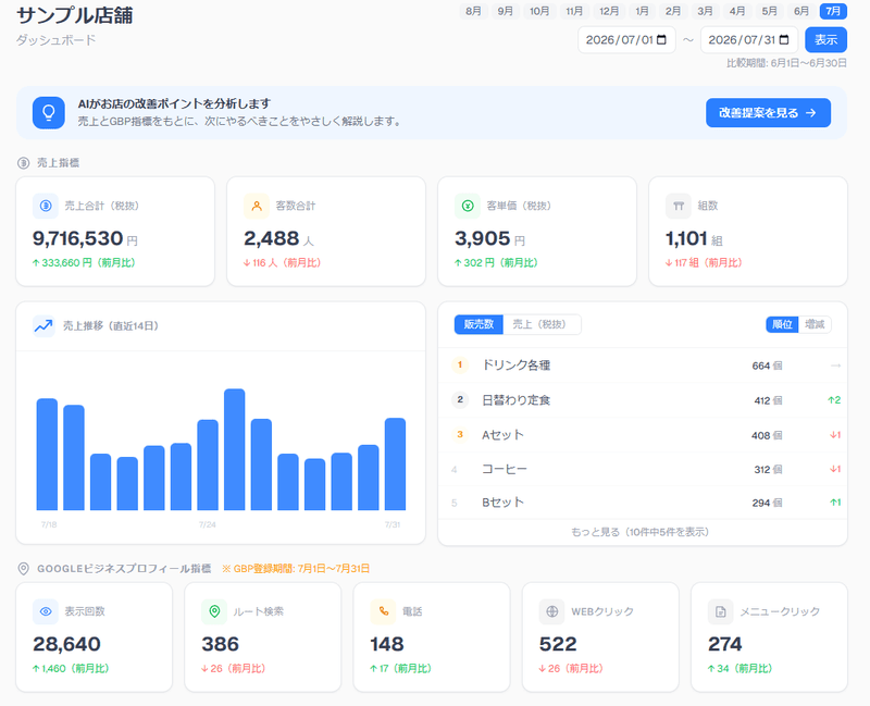 施策の効果を数値で追えるダッシュボード